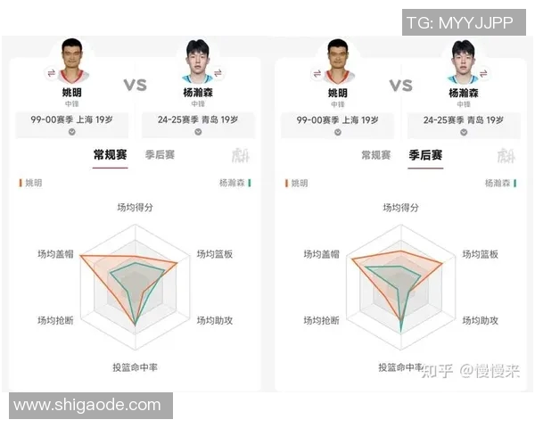 老巴姚明的篮球传奇与人生智慧：从球场到人生的启示与反思